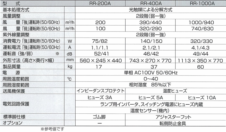 ラジカルリアクター 仕様